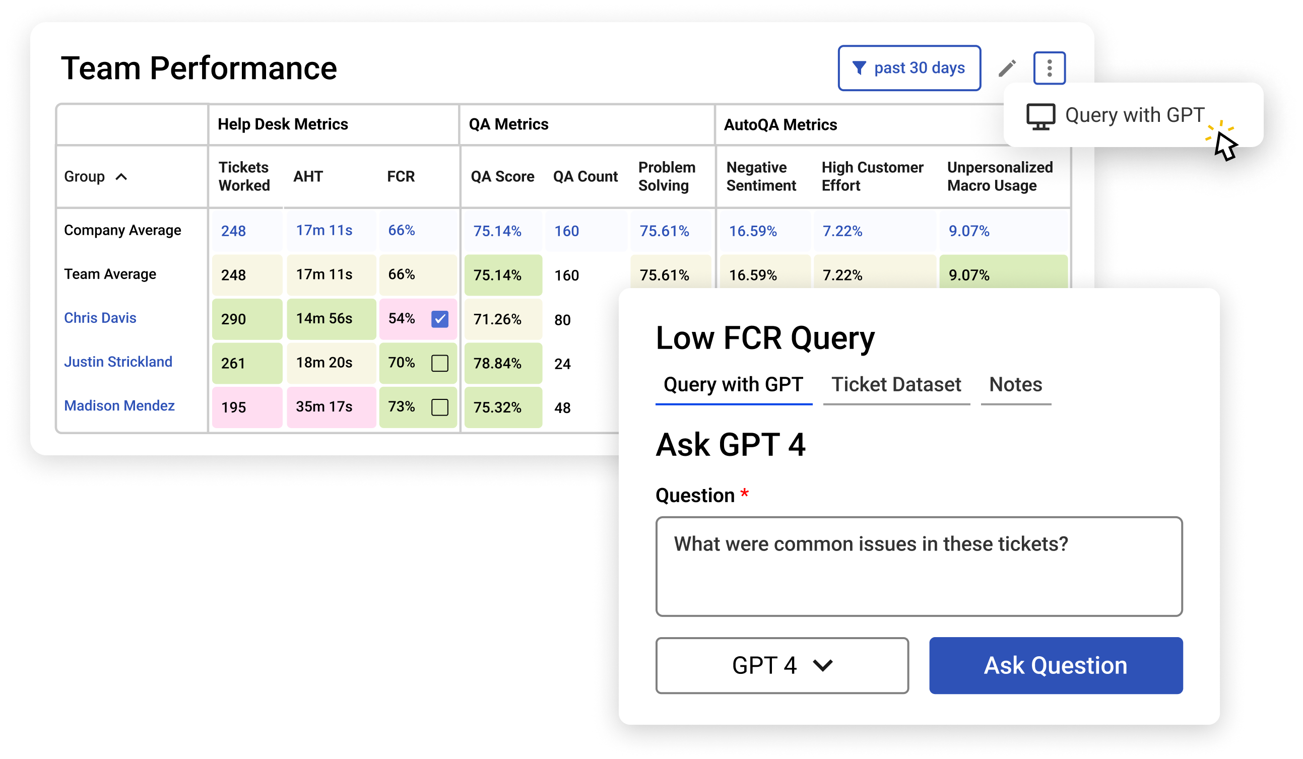 AI in customer service call centers - GPT analytics