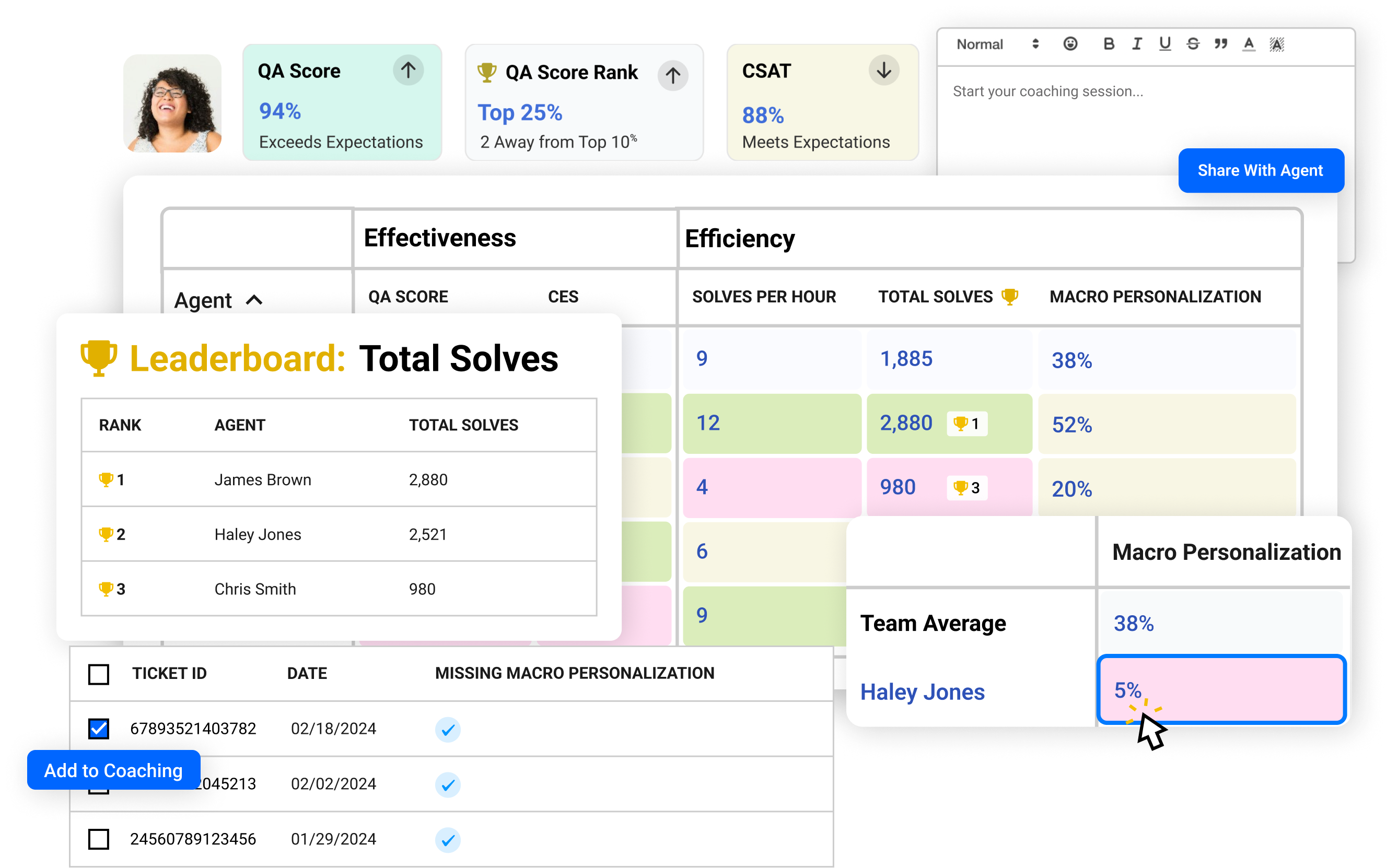 MaestroQA Performance Dashboard