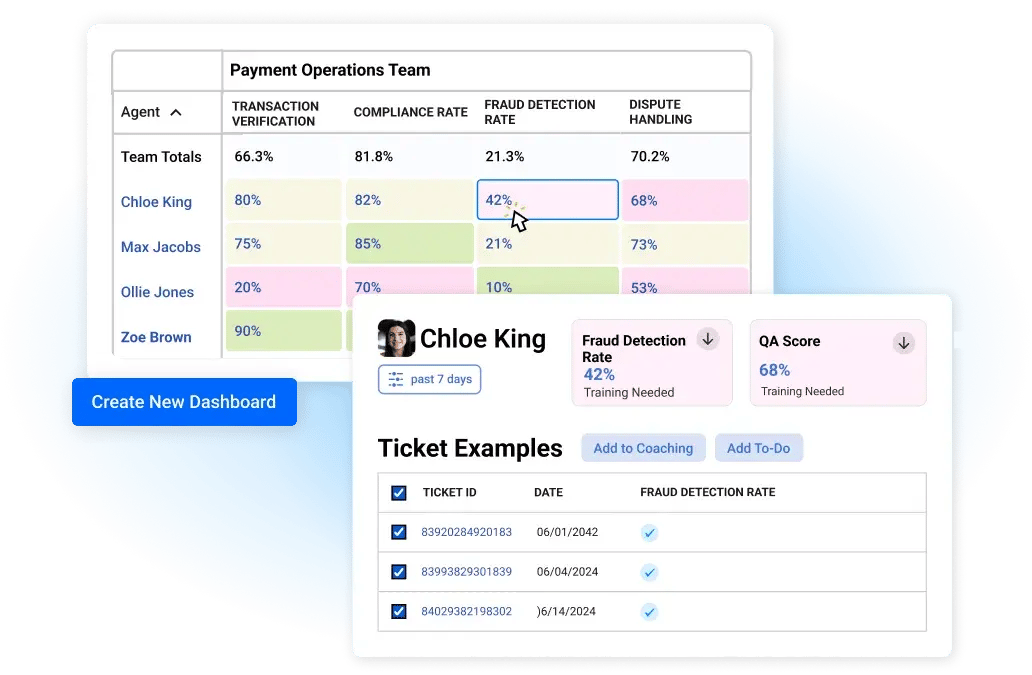 finservindustry_dashboard-MaestroQA